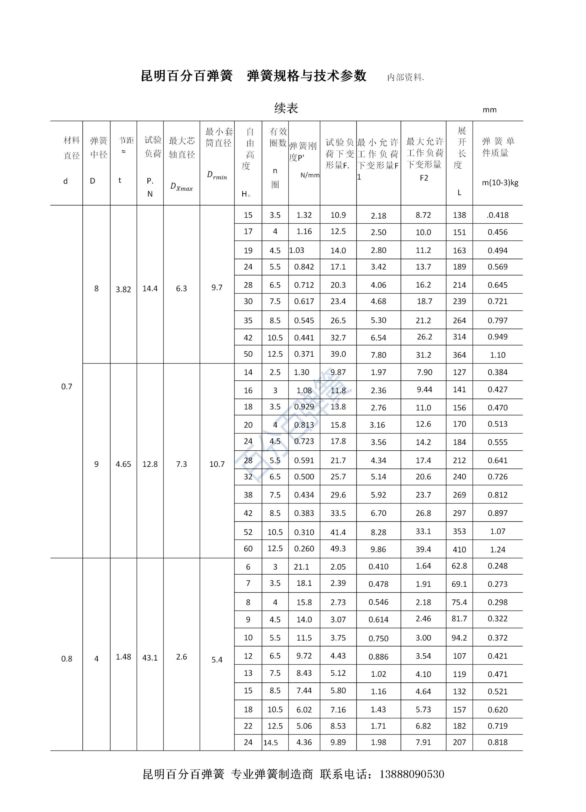 百分百弹簧链条