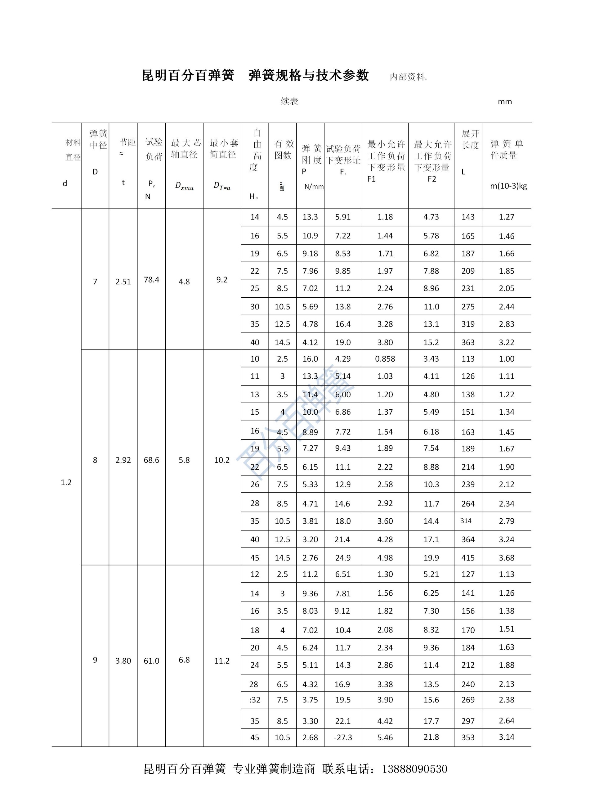 百分百弹簧链条