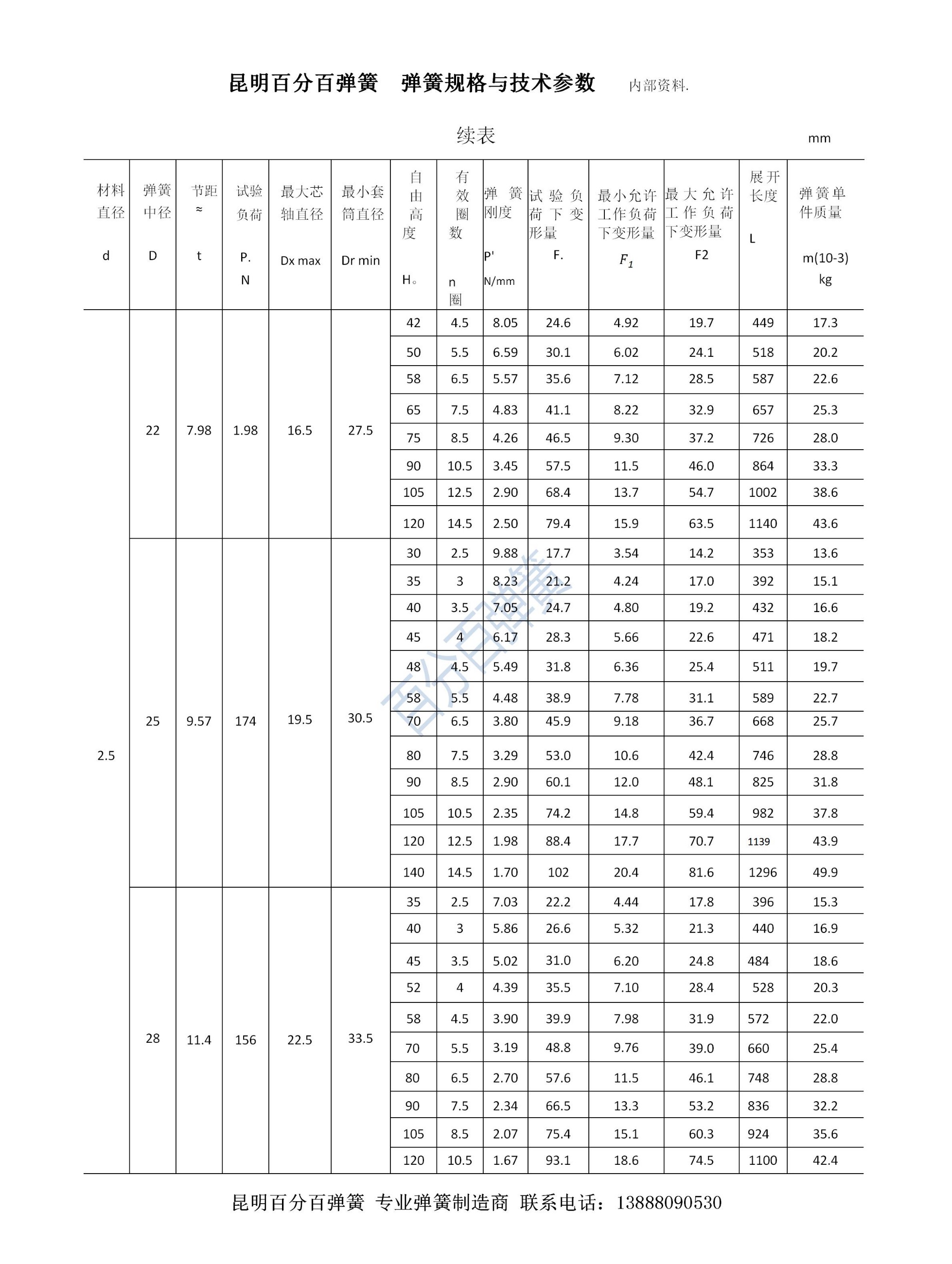 百分百弹簧链条