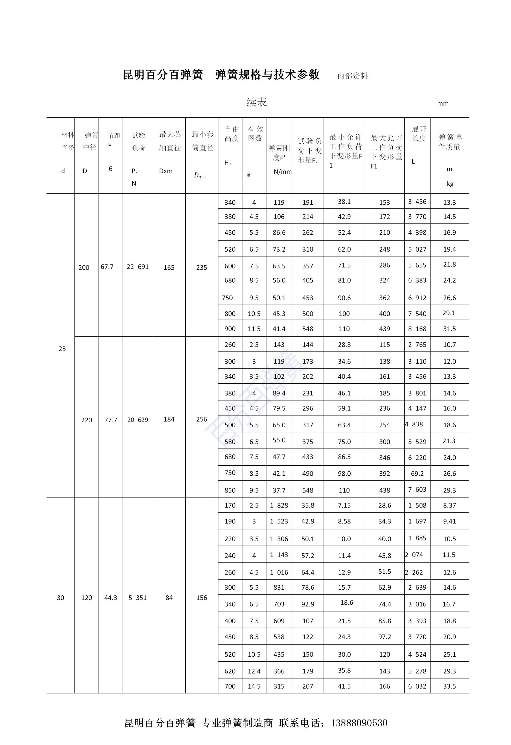 百分百弹簧链条