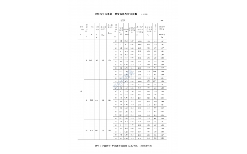 昆明百分百弹簧压缩弹簧规格型号表3