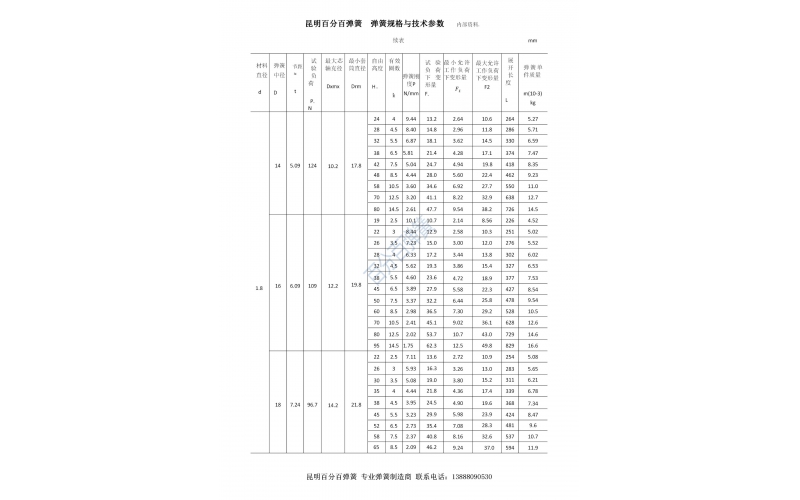 昆明百分百弹簧压缩弹簧规格型号表4