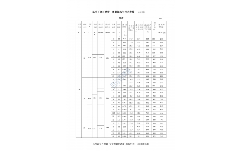 昆明百分百弹簧压缩弹簧规格型号表9