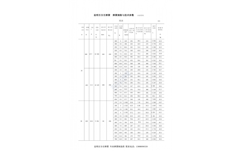 昆明百分百弹簧压缩弹簧规格型号表18  线径25-35mm