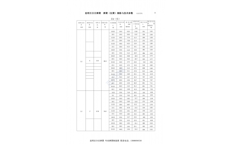 昆明百分百弹簧拉伸弹簧规格型号表03 线径1.2-1.6mm